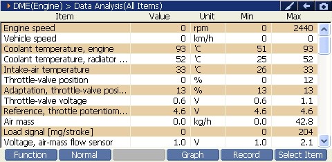 Sample scan data
